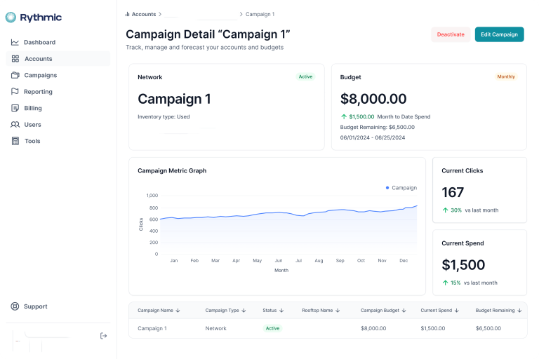 Campaign Management Screenshot